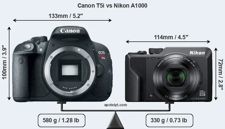 Size Canon T5i vs Nikon A1000