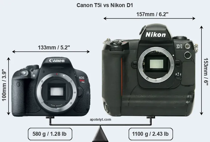 Size Canon T5i vs Nikon D1