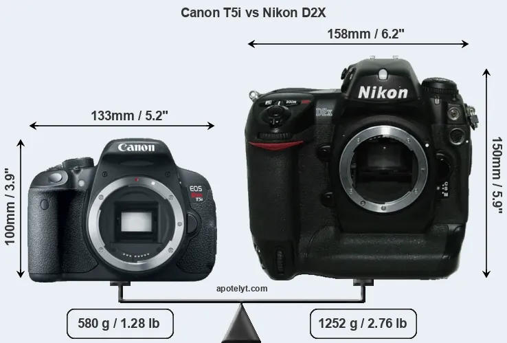 Size Canon T5i vs Nikon D2X