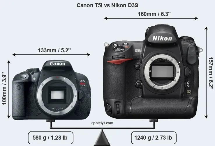 Size Canon T5i vs Nikon D3S