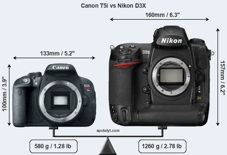 Size Canon T5i vs Nikon D3X