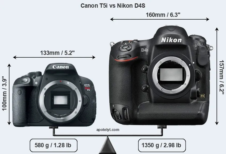 Size Canon T5i vs Nikon D4S