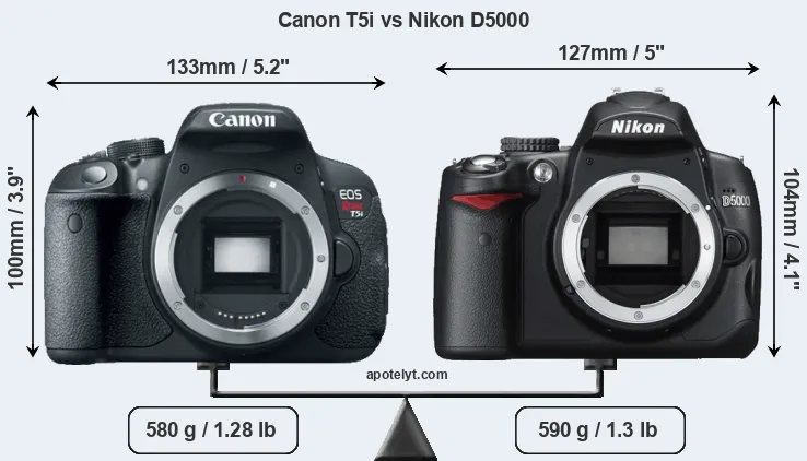Size Canon T5i vs Nikon D5000