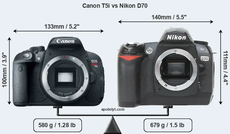 Size Canon T5i vs Nikon D70