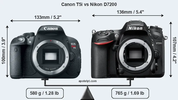 Size Canon T5i vs Nikon D7200