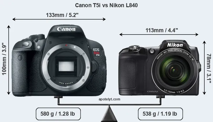 Size Canon T5i vs Nikon L840