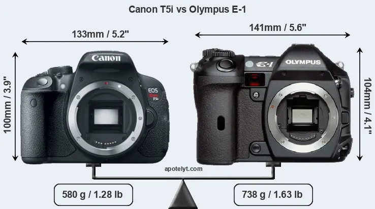 Size Canon T5i vs Olympus E-1