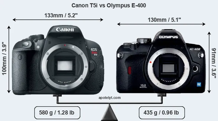 Size Canon T5i vs Olympus E-400
