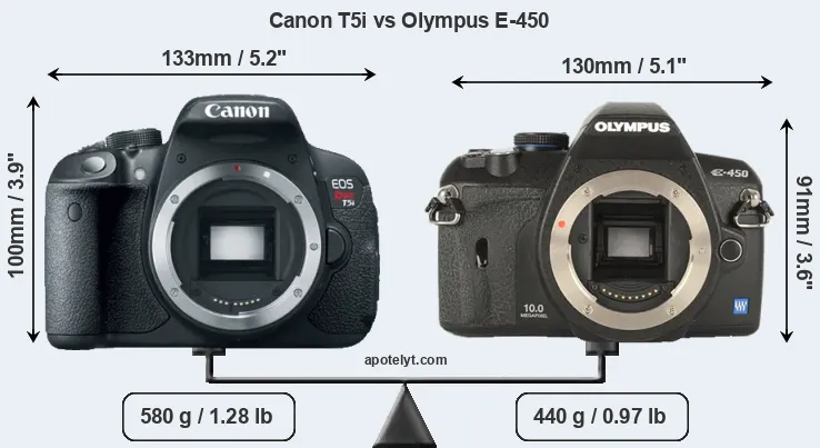 Size Canon T5i vs Olympus E-450