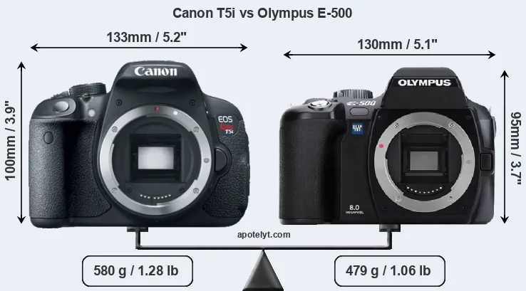 Size Canon T5i vs Olympus E-500