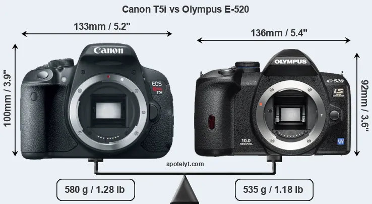 Size Canon T5i vs Olympus E-520