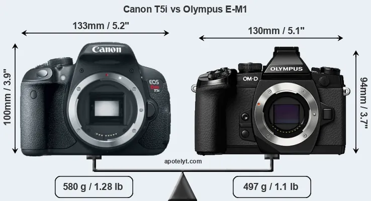 Size Canon T5i vs Olympus E-M1