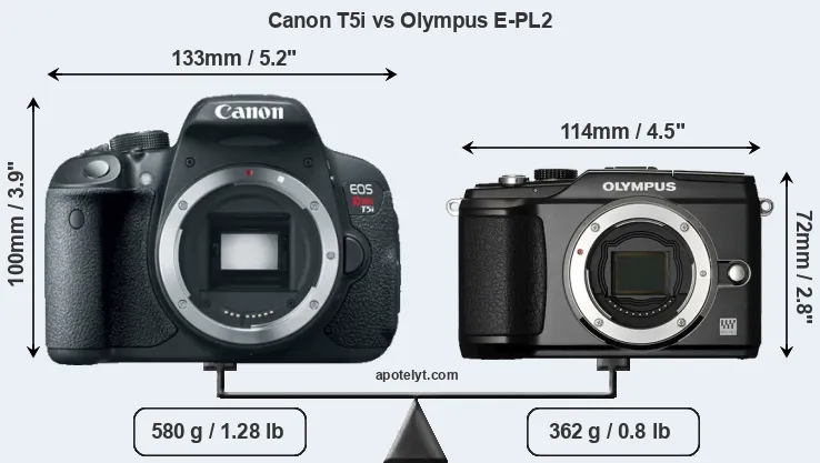 Size Canon T5i vs Olympus E-PL2