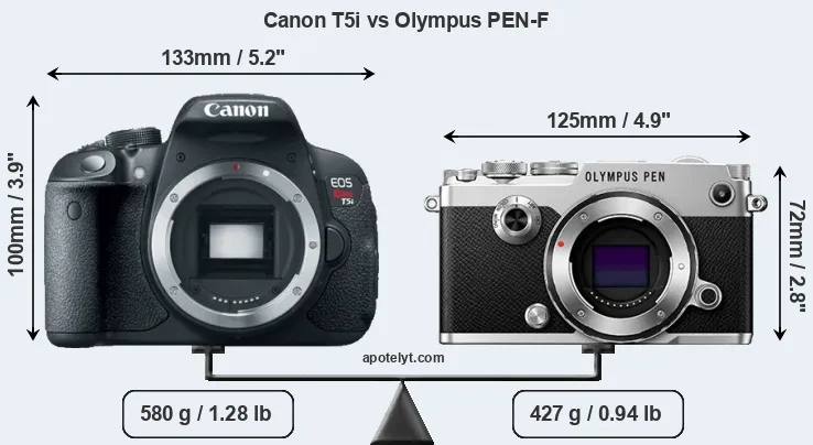 Size Canon T5i vs Olympus PEN-F