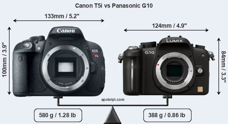 Size Canon T5i vs Panasonic G10