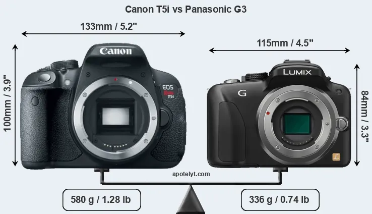 Size Canon T5i vs Panasonic G3
