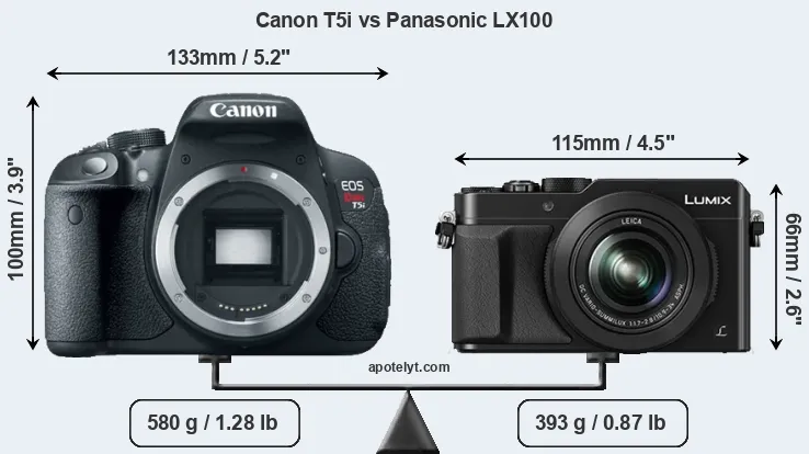 Size Canon T5i vs Panasonic LX100