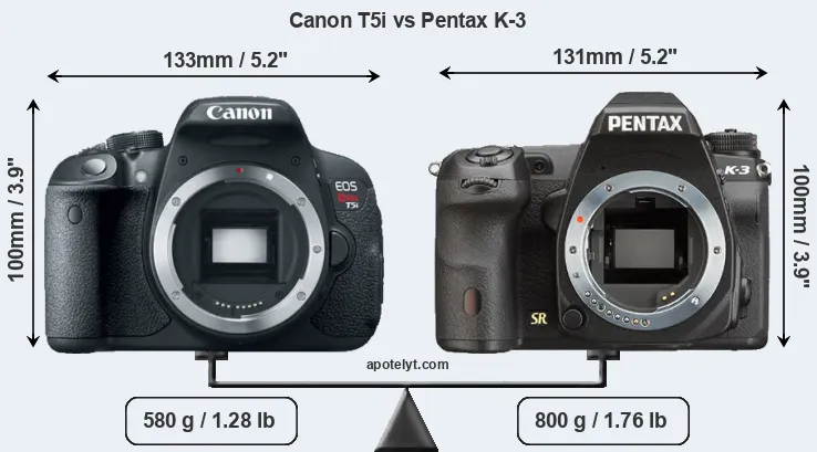 Size Canon T5i vs Pentax K-3