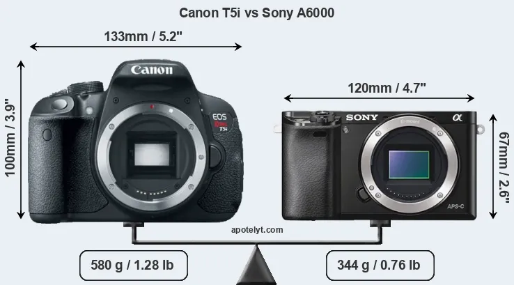 Size Canon T5i vs Sony A6000