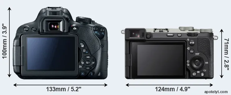 Comparison T5i or A7C II rear