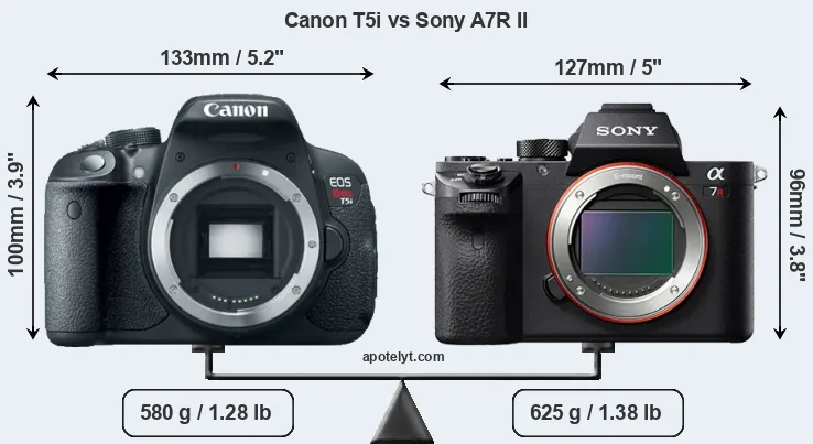Size Canon T5i vs Sony A7R II