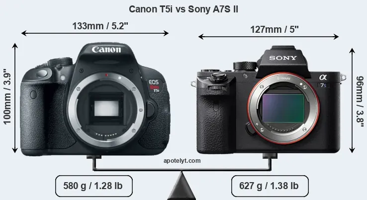 Size Canon T5i vs Sony A7S II
