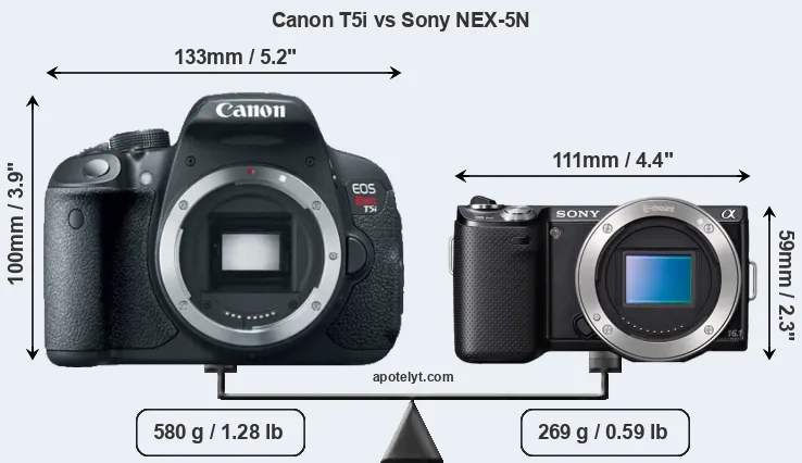 Size Canon T5i vs Sony NEX-5N