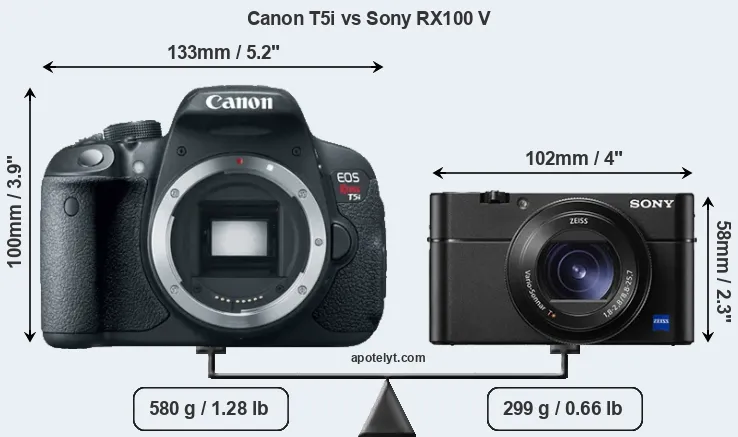 Size Canon T5i vs Sony RX100 V