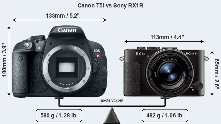 Size Canon T5i vs Sony RX1R