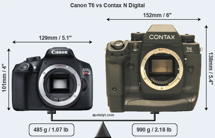 Size Canon T6 vs Contax N Digital
