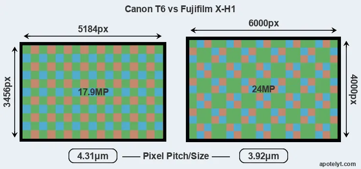 T6 versus X-H1 MP