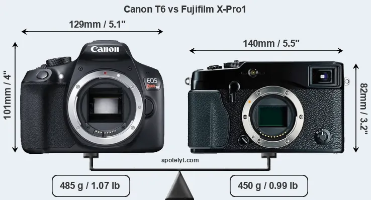 Size Canon T6 vs Fujifilm X-Pro1