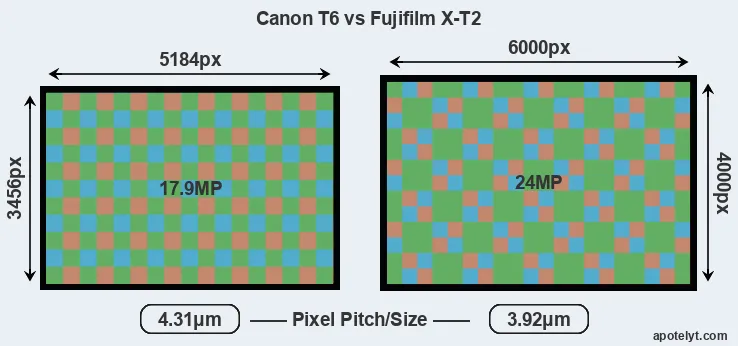 T6 versus X-T2 MP