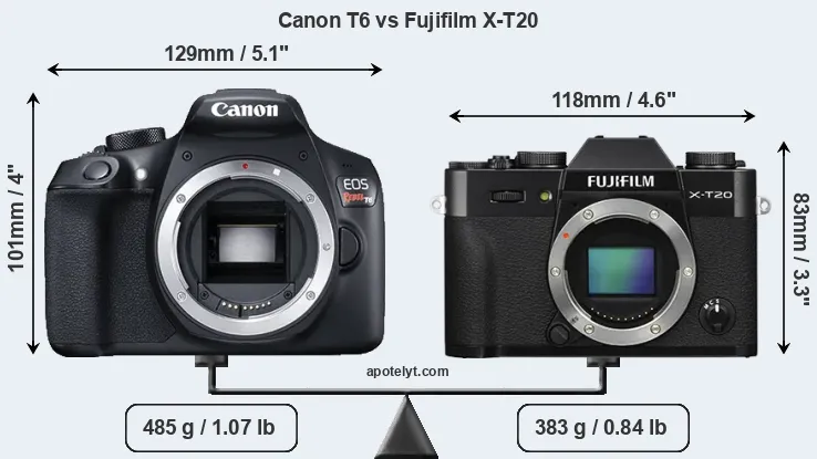 Size Canon T6 vs Fujifilm X-T20