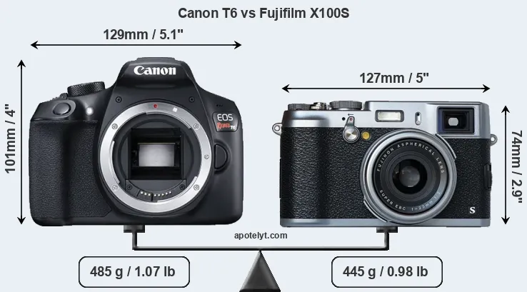 Size Canon T6 vs Fujifilm X100S