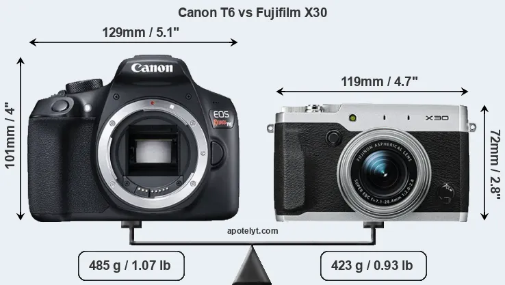 Size Canon T6 vs Fujifilm X30