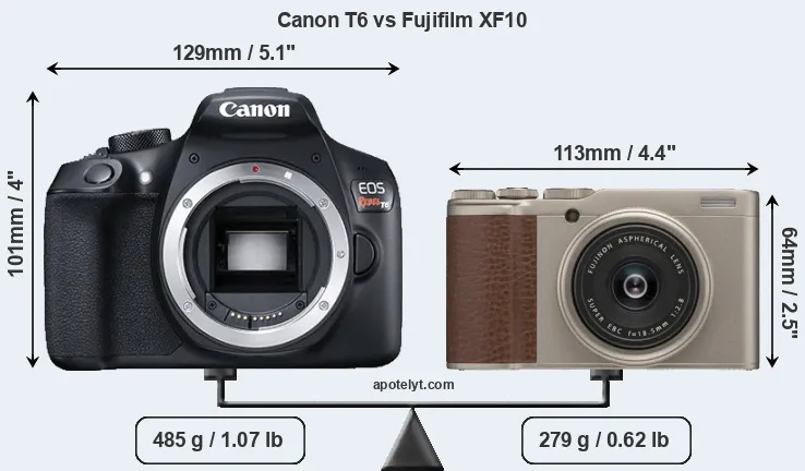 Size Canon T6 vs Fujifilm XF10