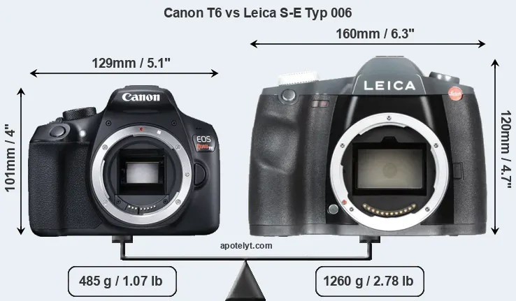 Size Canon T6 vs Leica S-E Typ 006
