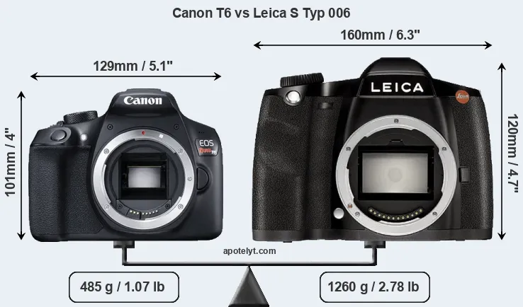 Size Canon T6 vs Leica S Typ 006