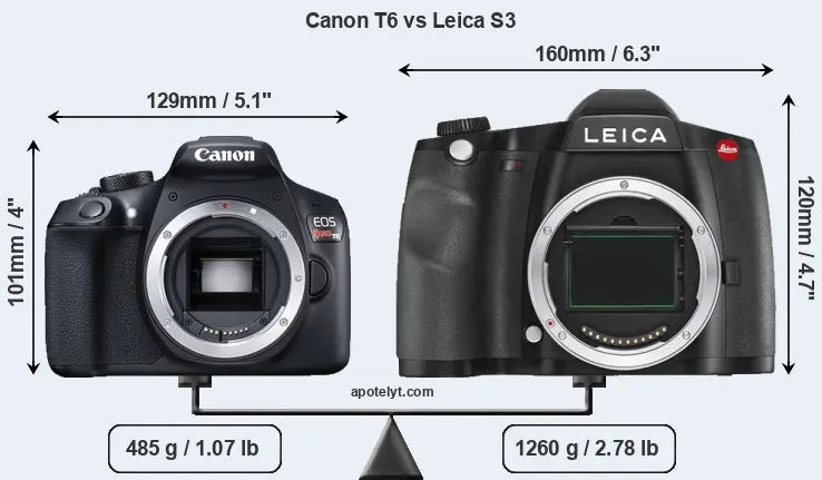 Size Canon T6 vs Leica S3