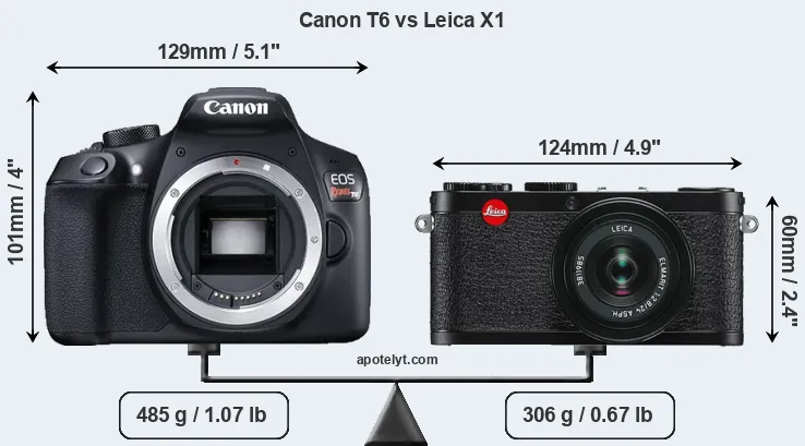 Size Canon T6 vs Leica X1