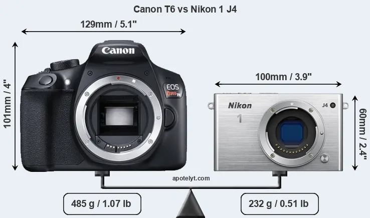 Size Canon T6 vs Nikon 1 J4