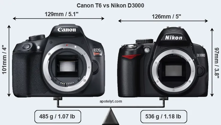 Size Canon T6 vs Nikon D3000