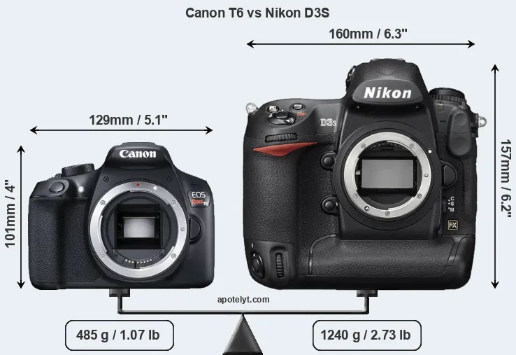Size Canon T6 vs Nikon D3S