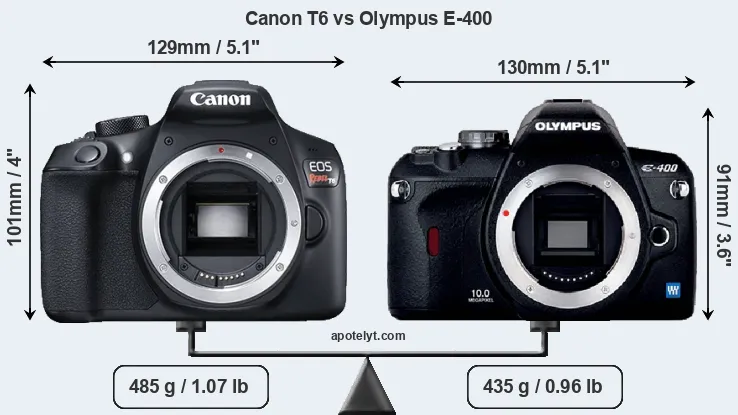 Size Canon T6 vs Olympus E-400
