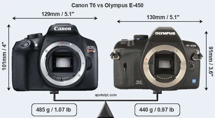 Size Canon T6 vs Olympus E-450