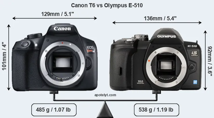 Size Canon T6 vs Olympus E-510
