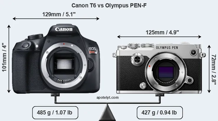 Size Canon T6 vs Olympus PEN-F
