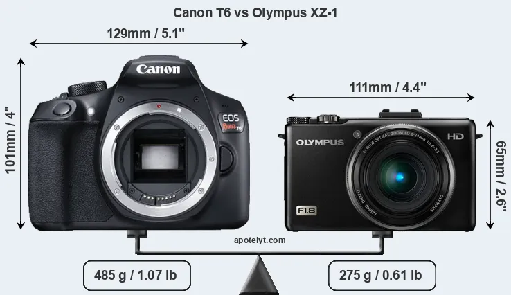 Size Canon T6 vs Olympus XZ-1