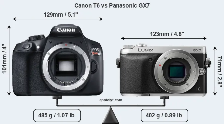 Size Canon T6 vs Panasonic GX7